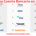 Todo lo que Necesitas Saber para Abrir una Cuenta Bancaria en España: Guía Completa
